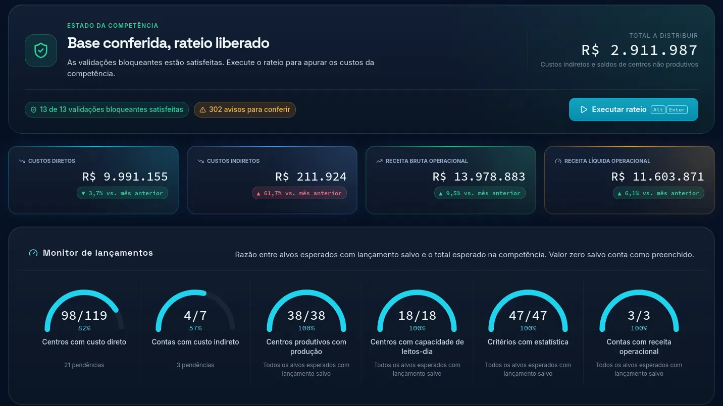 Estado da competência: base conferida e rateio liberado, validações satisfeitas, custos e receitas do mês e o monitor de lançamentos